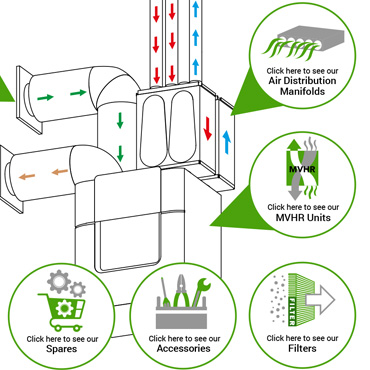 Technical illustration with icons of heating system, created for online viewing